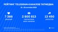 Статистика вовлечённости в каналах Татмедиа | 18 - 25 сентября