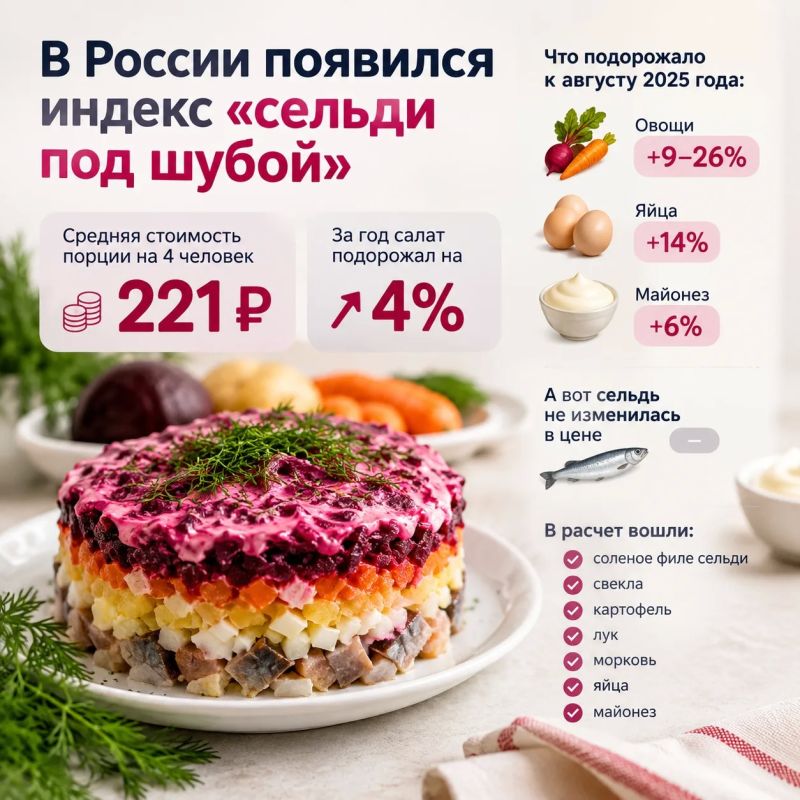 В России появился «индекс сельди под шубой»