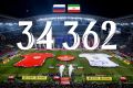 34 362 зрителя на игре в Казани!