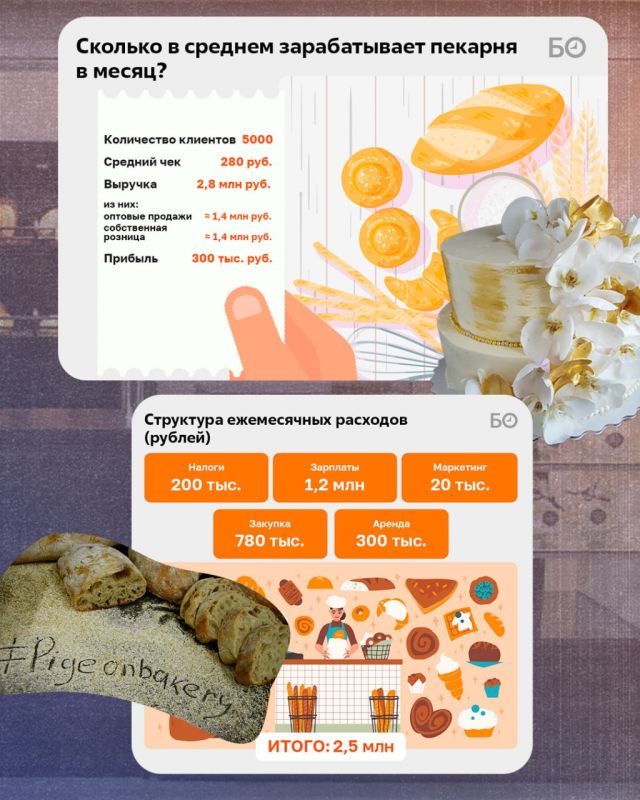 «Врачи давали мне два месяца, максимум полгода. И я решил что-то оставить после себя, грубо говоря, открыть пекарню», — вспоминает основатель ремесленной пекарни Pigeon Артур Хайруллин «Врачи давали мне два месяца, максимум полгода. И я решил что-то оставить после себя, грубо говоря, открыть пекарню», — вспоминает основатель ремесленной пекарни Pigeon Артур Хайруллин