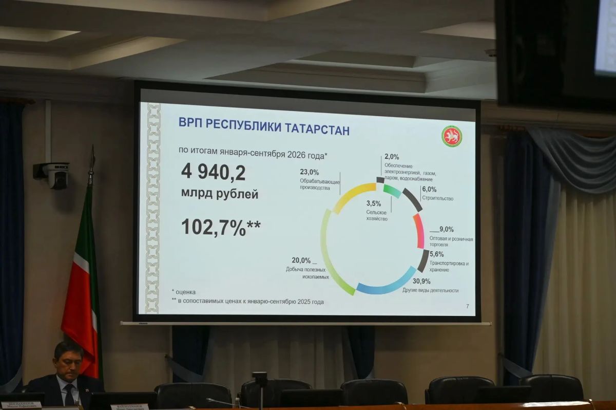 Марат Ахметов: «В проекте бюджета предусмотрено исполнение всех программ» Марат Ахметов: «В проекте бюджета предусмотрено исполнение всех программ»