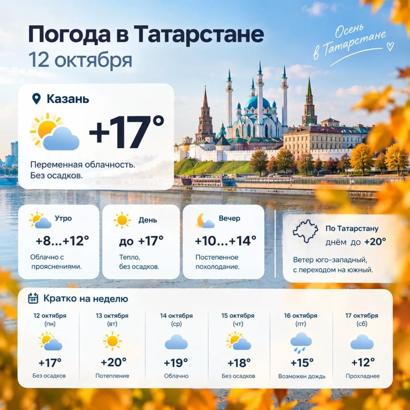 Погода в Татарстане на 12 октября