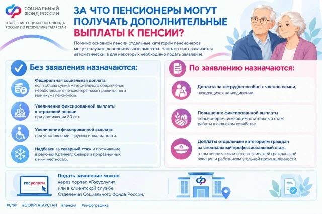 Инфографика: За что пенсионеры могут получать дополнительные выплаты к пенсии?