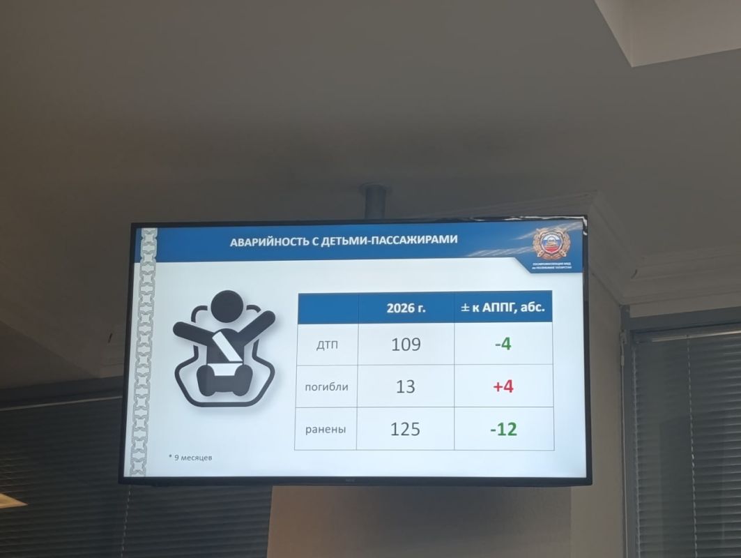 Гарипов: за 9 месяцев на дорогах Татарстана погибли 244 человека Гарипов: за 9 месяцев на дорогах Татарстана погибли 244 человека