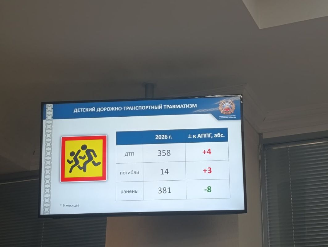 Гарипов: за 9 месяцев на дорогах Татарстана погибли 244 человека Гарипов: за 9 месяцев на дорогах Татарстана погибли 244 человека