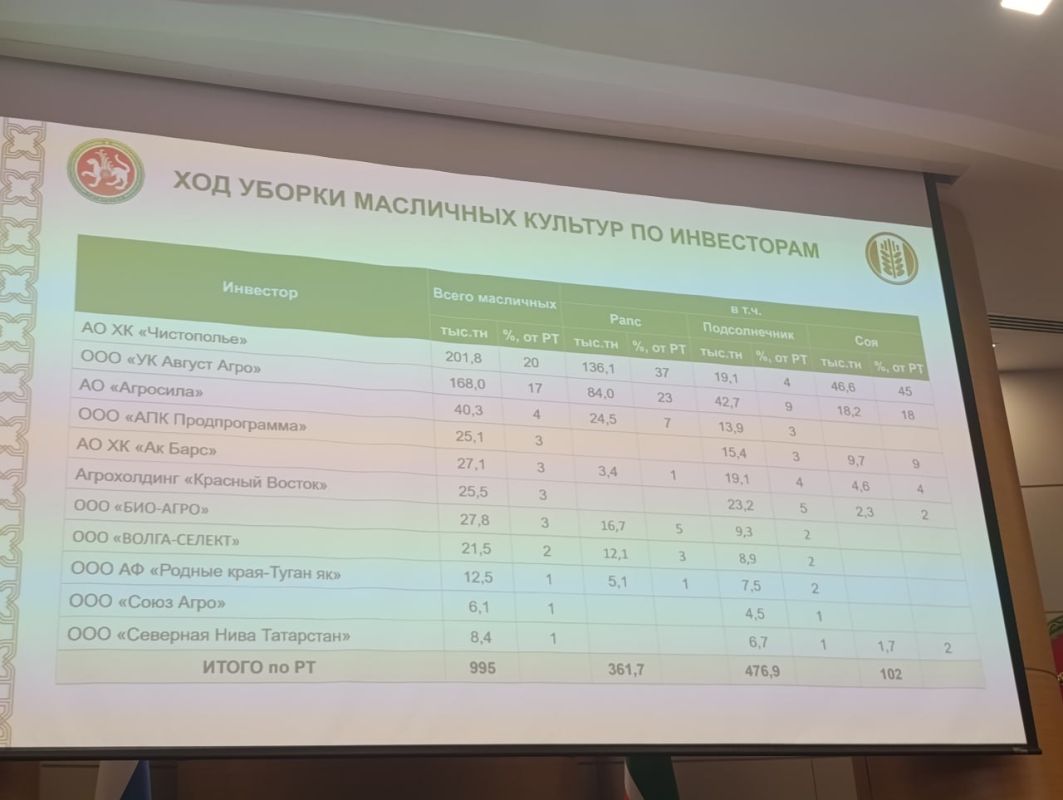 Производители Татарстана получили 301,5 млн рублей поддержки за реализованное зерно Производители Татарстана получили 301,5 млн рублей поддержки за реализованное зерно