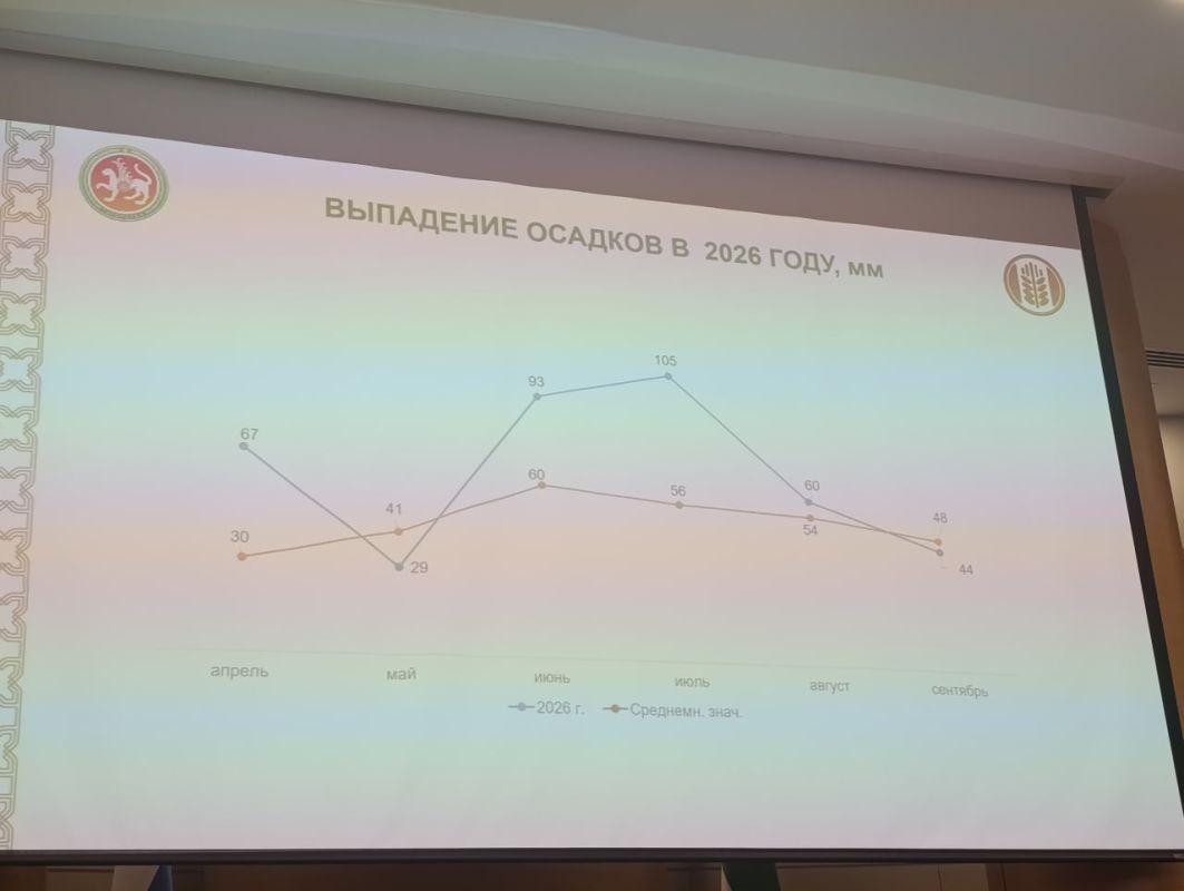 Производители Татарстана получили 301,5 млн рублей поддержки за реализованное зерно Производители Татарстана получили 301,5 млн рублей поддержки за реализованное зерно
