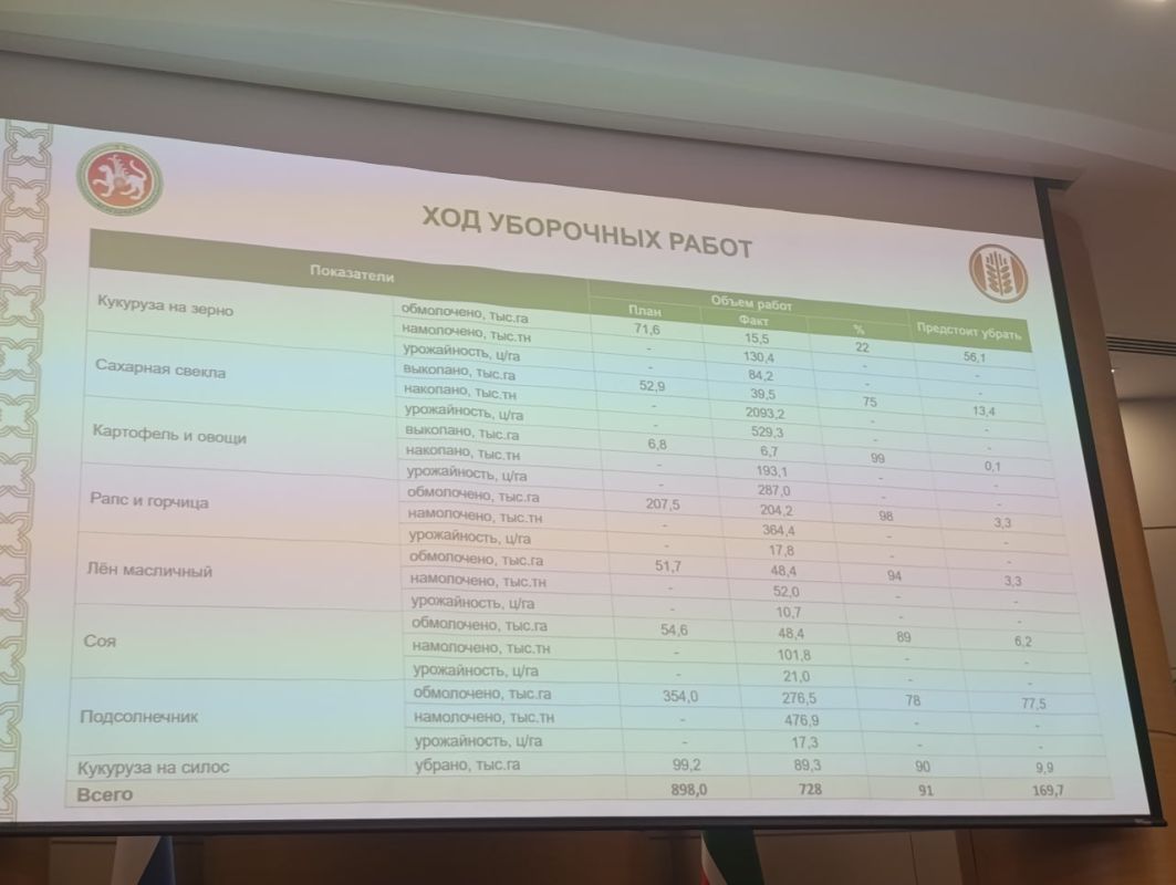 Производители Татарстана получили 301,5 млн рублей поддержки за реализованное зерно Производители Татарстана получили 301,5 млн рублей поддержки за реализованное зерно