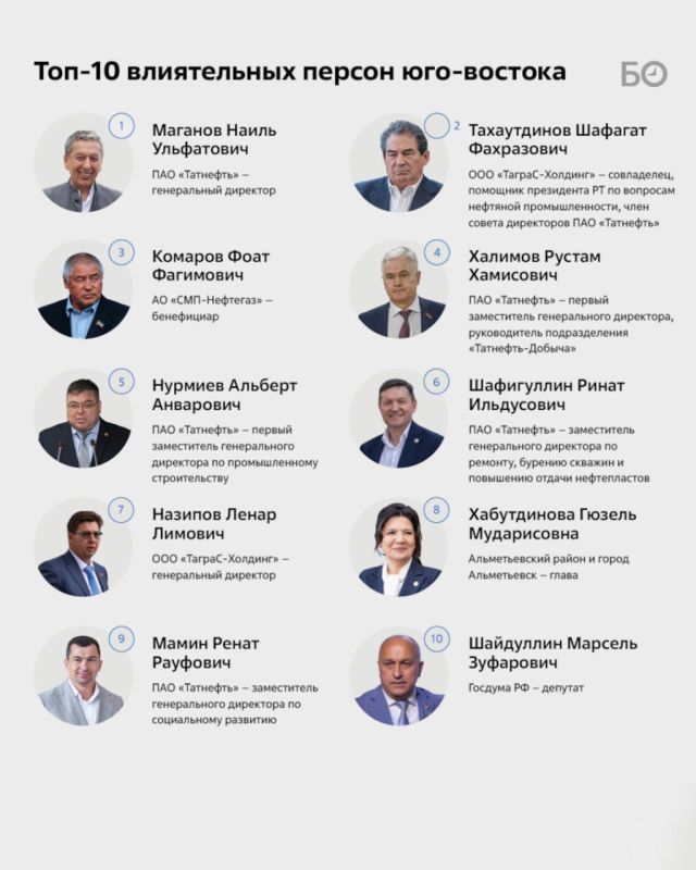 Публикуем обновленный рейтинг 50 влиятельных людей юго-востока Татарстана Публикуем обновленный рейтинг 50 влиятельных людей юго-востока Татарстана