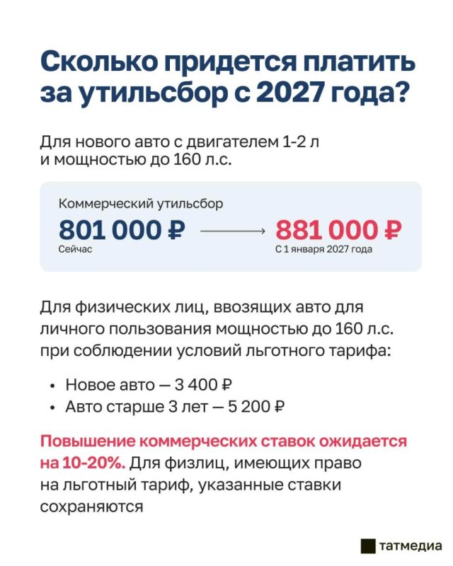 Утильсбор вырастет на 80 тысяч рублей: на какие авто и кого затронет повышение