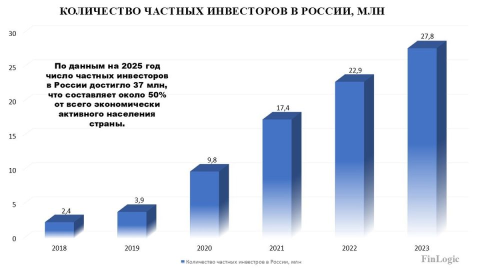 Инвестирование как ключ к финансовому благополучию